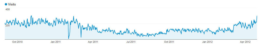 panda-recovery-e-commerce-site-small
