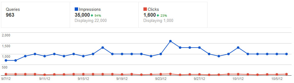 penguin-recovery-still-going-strong
