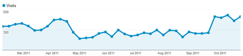 pure-100-affiliate-site